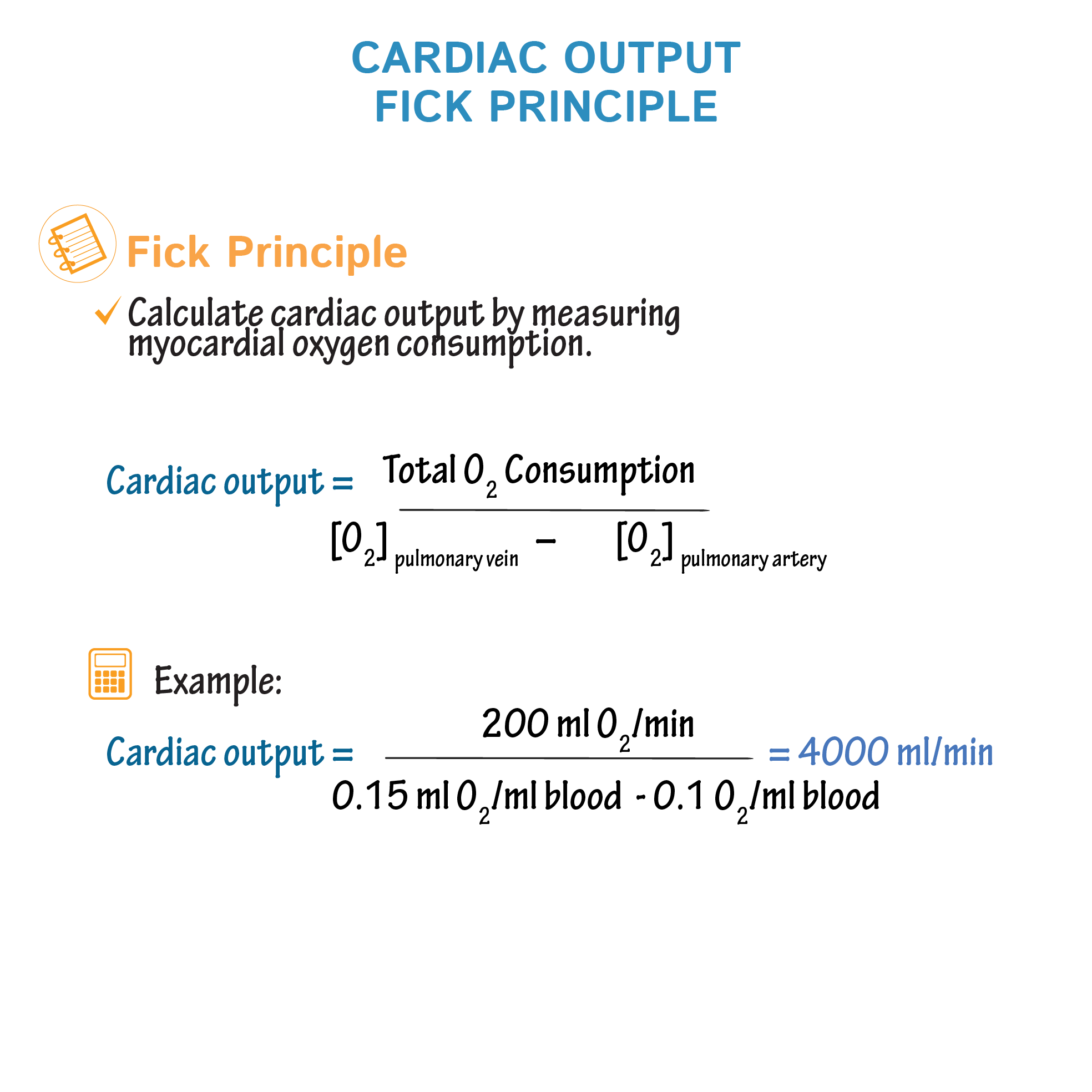 Physiology Glossary Cardiac Output The Fick Principle Draw It To 