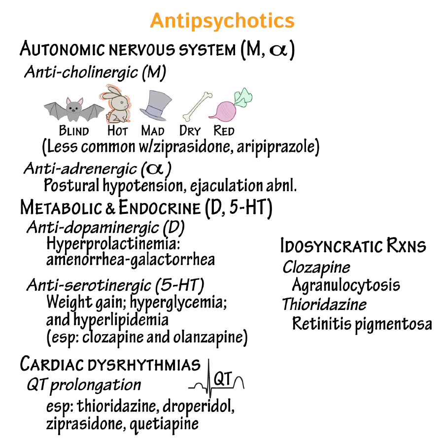Antipsychotics