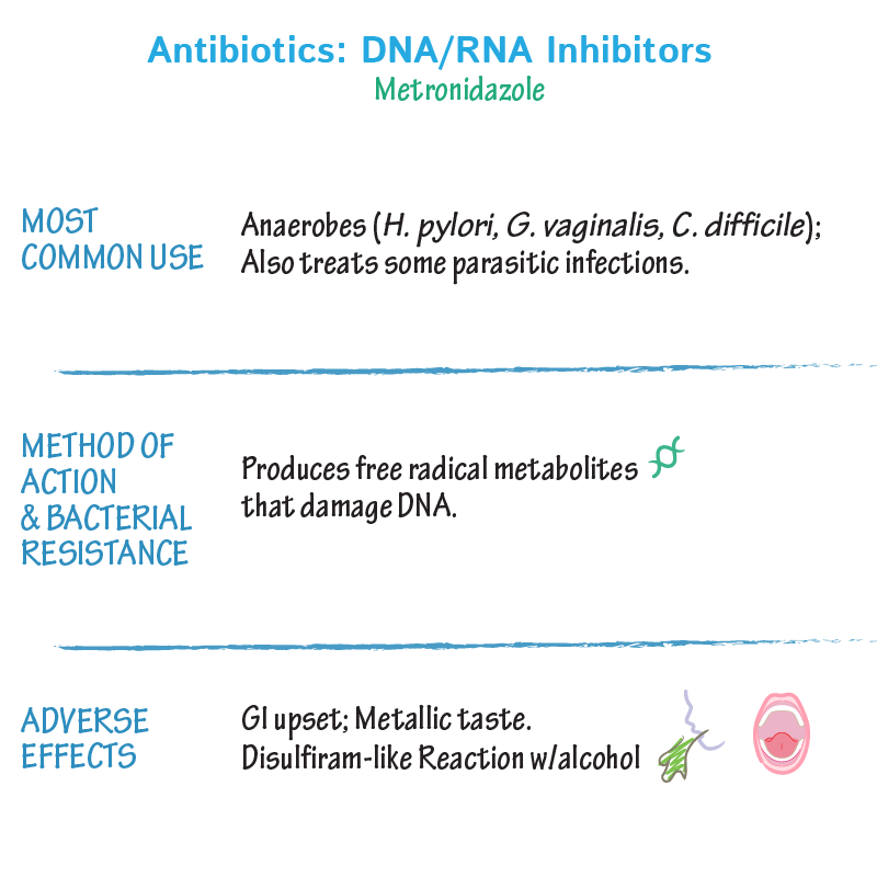 DNA/RNA Disruptors
