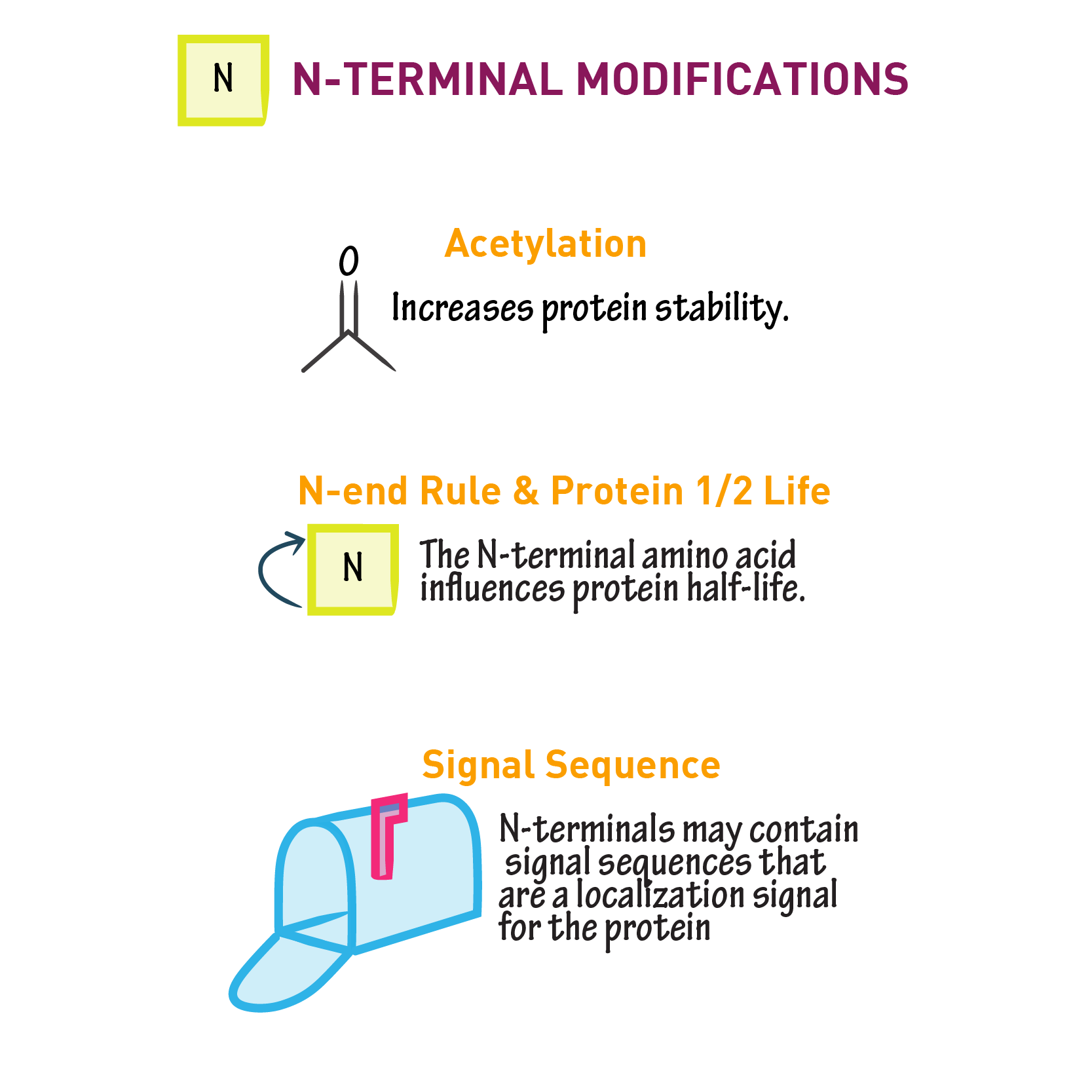 Terminal Modifications