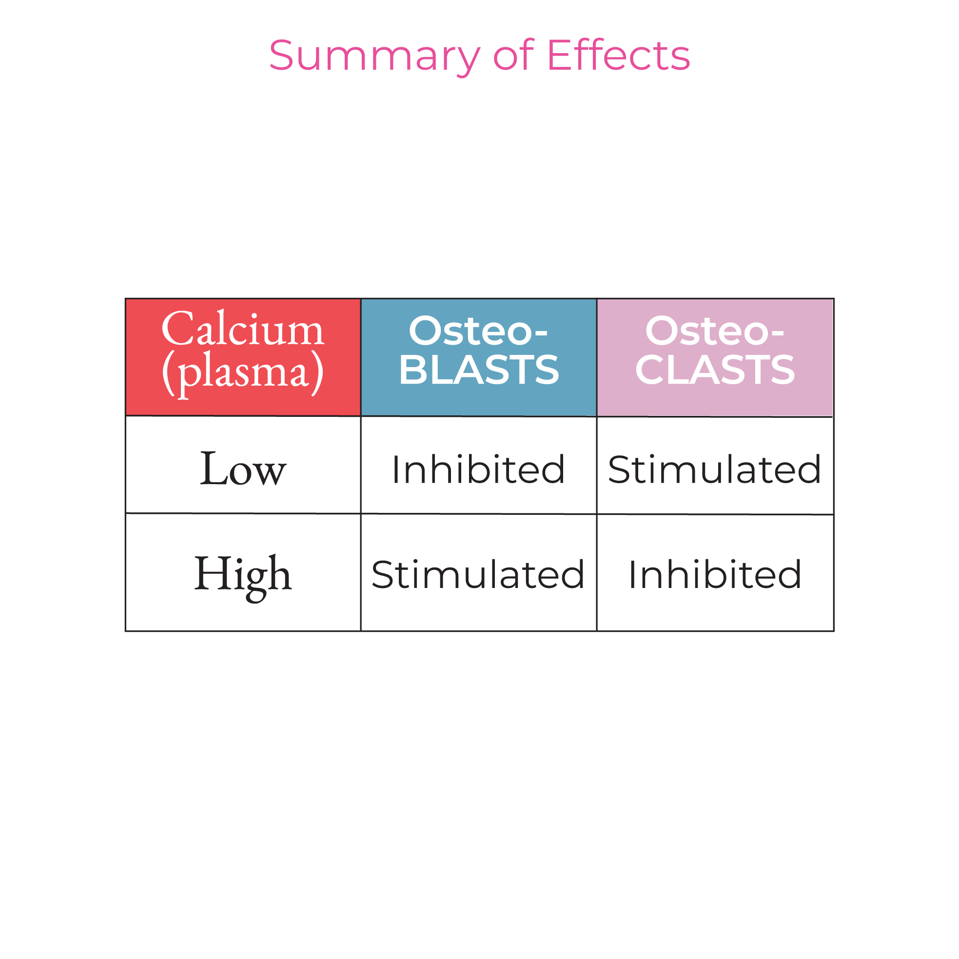 Calcium Homeostasis