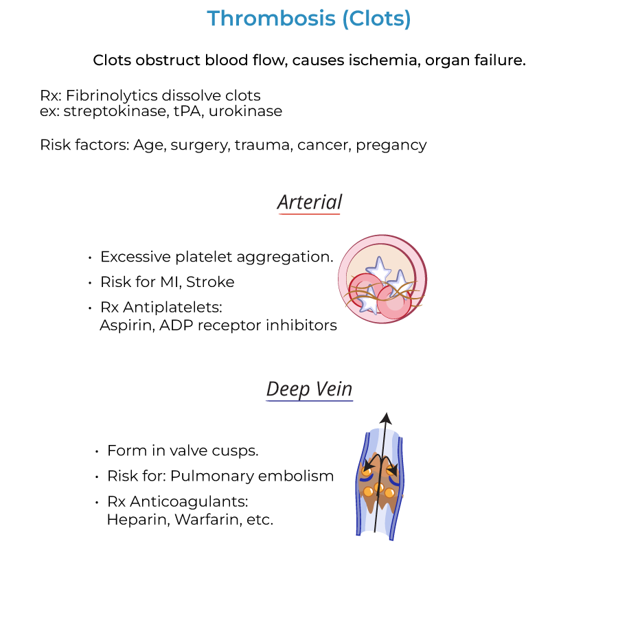 Thrombosis